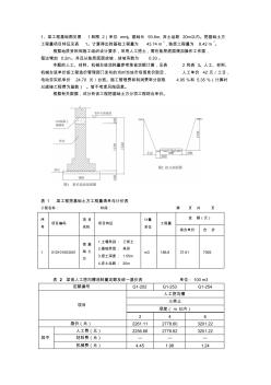 交大網(wǎng)絡(luò)學(xué)院造價(jià)預(yù)算與報(bào)價(jià)第2次作業(yè)
