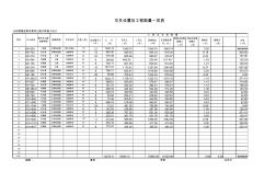 交叉口工程量计算表-道路工程Excel计算系列