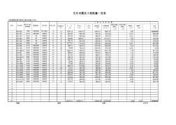 交叉口工程量计算表