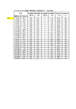 交聯(lián)聚乙烯絕緣護(hù)套電纜參數(shù)表