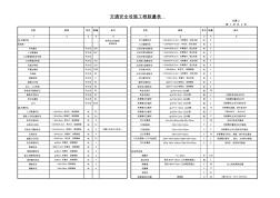 交通安全设施工程数量表 (2)