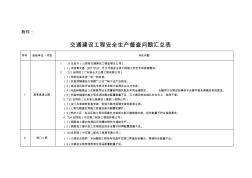 交通建設(shè)工程安全生產(chǎn)督查問(wèn)題匯總表-廣東公路管理局精品資料