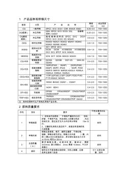 產(chǎn)品品種和帶鋼尺寸資料