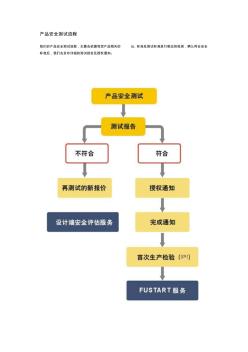 产品安全测试流程