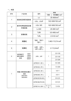 产品目录清单(电线和电缆类)