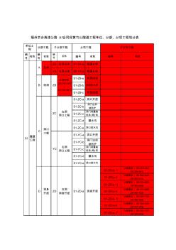 京臺(tái)高速公路A1合同段單位、分部、分項(xiàng)劃分劃分(新報(bào)(1))