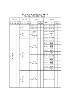 京台高速公路A1合同段单位、分部、分项划分台账(1))