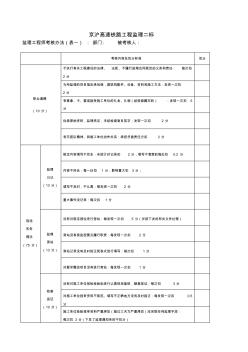京沪高速铁路工程监理二标监理人员考核办法