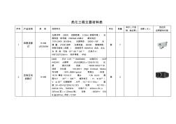 亮化工程主要材料采购单