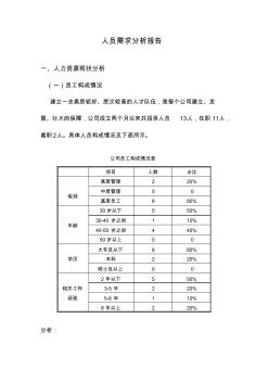 人员需求报告