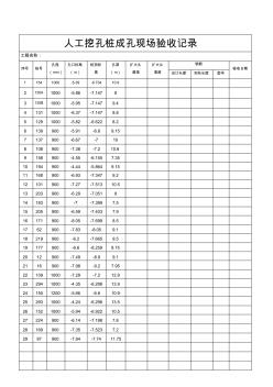人工挖孔樁成孔現(xiàn)場(chǎng)驗(yàn)收記錄