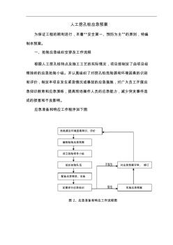 人工挖孔桩抢险应急预案