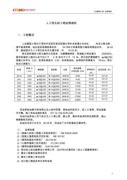 人工挖孔樁監(jiān)理細(xì)則1[1]