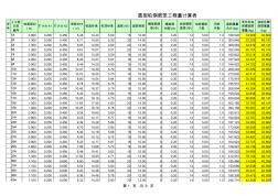 人工挖孔桩计算表