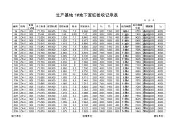 人工挖孔桩验收记录表 (3)