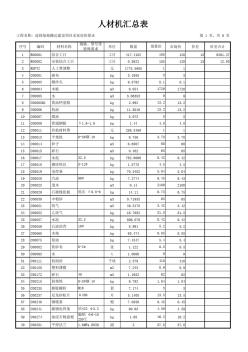 人材机汇总表_造修基地搬迁建设项目水泵房给排水_其他