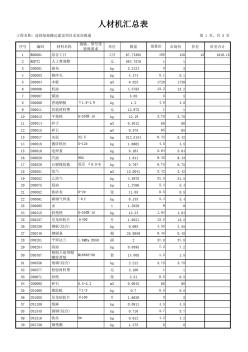 人材机汇总表_造修基地搬迁建设项目水泵房暖通_其他