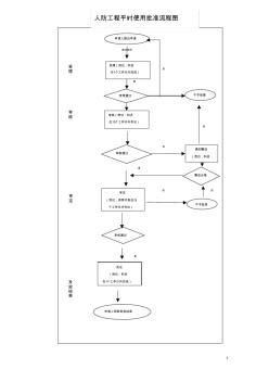 人防工程平時使用批準(zhǔn)流程圖