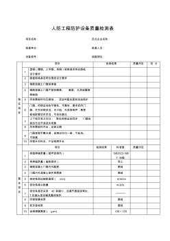 人防工程防護(hù)設(shè)備質(zhì)量檢測(cè)表