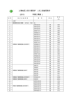 人防门价格(2013年第三季度) (3)