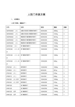 人防门吊装方案与安全文明施工规范标准