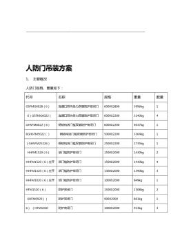 人防门吊装方案及安全文明施工规范