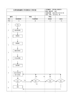 倉庫報表編制工作流程與工作標(biāo)準(zhǔn)