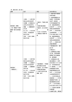 倉泵氣力輸灰系統(tǒng)關(guān)聯(lián)設備的調(diào)試、運行、維護說明(4)