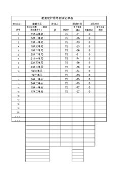 代维勘查设计信号测试记录表