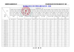 儀表計(jì)算機(jī)電纜近似外徑