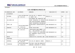 仪表质量控制点划分