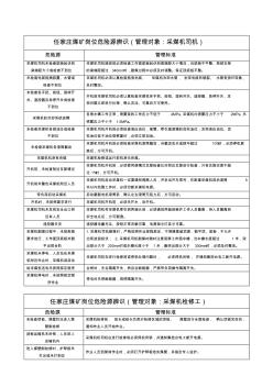 任家庄煤矿岗位危险源辨识(综采二