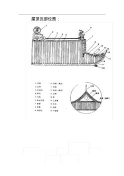 仿古代建筑常见屋面瓦汇总 (2)