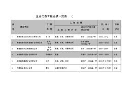 企业代表工程业绩一览表