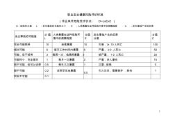 企业安全生产危险辨识风险评价危险源辨识、风险评价和风险控制