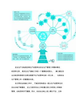 企業(yè)安全管理基礎臺帳