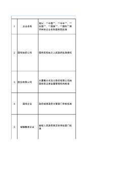 企业登记前置许可目录2012版