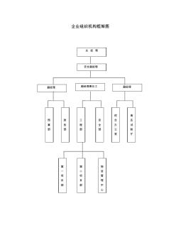 企业组织机构框架图 (2)