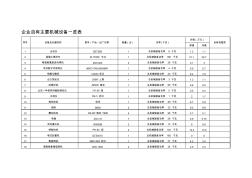 企业自有主要机械设备一览表