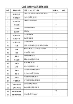 企業(yè)自有的主要機械設(shè)備