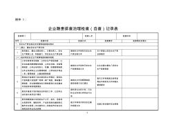 企业隐患排查治理检查(自查)记录表