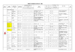 優(yōu)質(zhì)進口模具鋼材及特殊材料一覽表