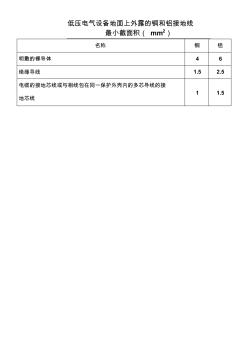 低壓電氣設(shè)備地面上外露的銅和鋁接地線最小截面積