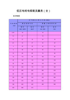 低压电线电缆载流量表(全)(20200927120100)