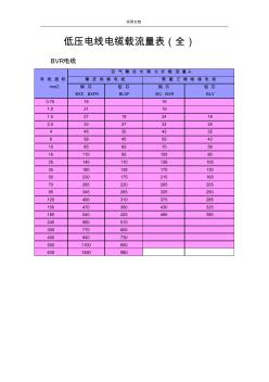 低压电线电缆载流量表[全] (2)