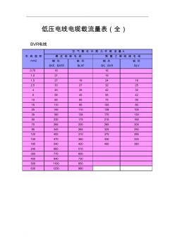 低压电线电缆载流量表[全]