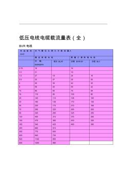 低压电线电缆载流量表全 (2)