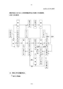 低壓電纜工藝流程圖 (2)