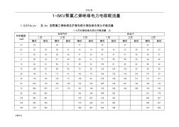 低压电缆载流量表[1]