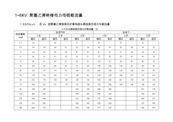 低压电缆载流量表1